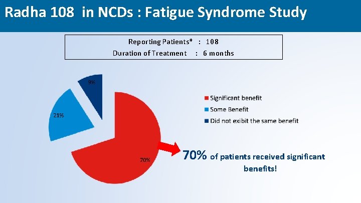 Radha 108 in NCDs : Fatigue Syndrome Study Reporting Patients* : 108 Duration of