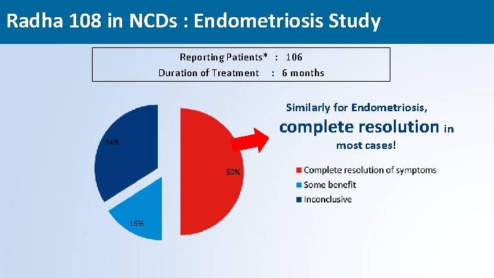 Radha 108 in NCDs : Endometriosis Study Reporting Patients* : 106 Duration of Treatment