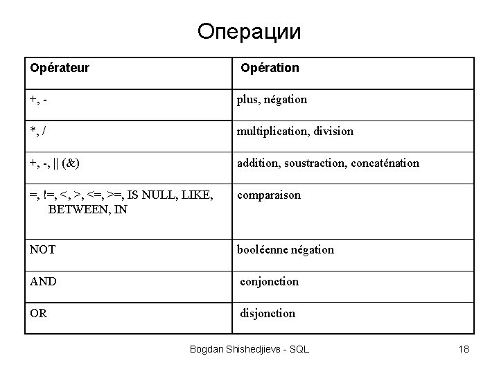 Операции Opérateur Opération +, - plus, négation *, / multiplication, division +, -, ||