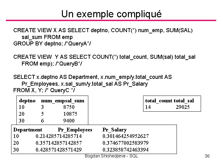 Un exemple compliqué CREATE VIEW X AS SELECT deptno, COUNT(*) num_emp, SUM(SAL) sal_sum FROM