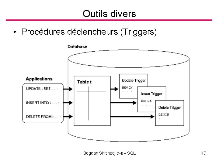 Outils divers • Procédures déclencheurs (Triggers) Bogdan Shishedjievв - SQL 47 