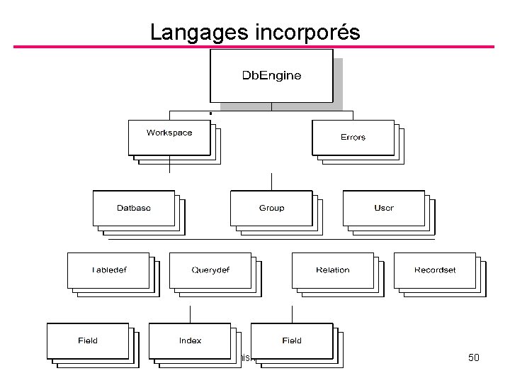 Langages incorporés Bogdan Shishedjievв - SQL 50 