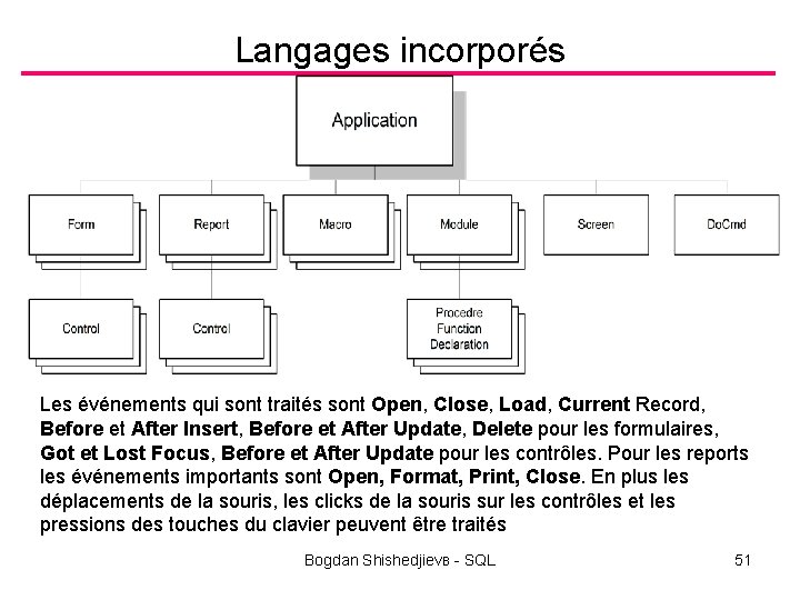 Langages incorporés Les événements qui sont traités sont Open, Close, Load, Current Record, Before