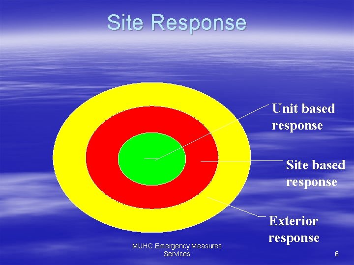 Site Response Unit based response Site based response MUHC Emergency Measures Services Exterior response