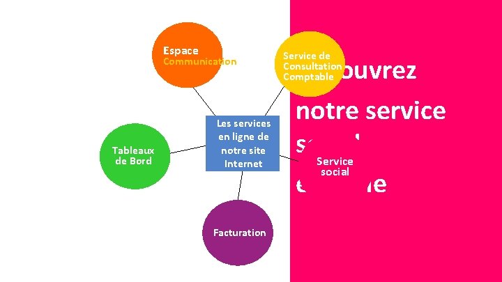 Espace Communication Tableaux de Bord Les services en ligne de notre site Internet Facturation