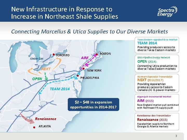 New Infrastructure in Response to Increase in Northeast Shale Supplies Connecting Marcellus & Utica