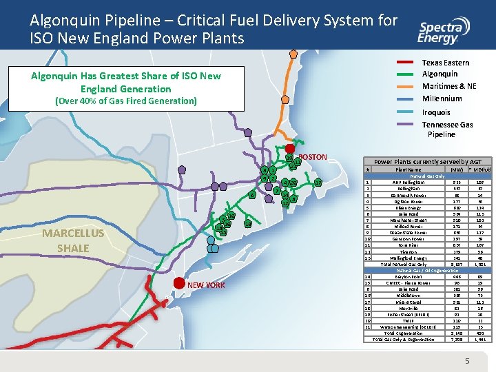 Algonquin Pipeline – Critical Fuel Delivery System for ISO New England Power Plants Texas