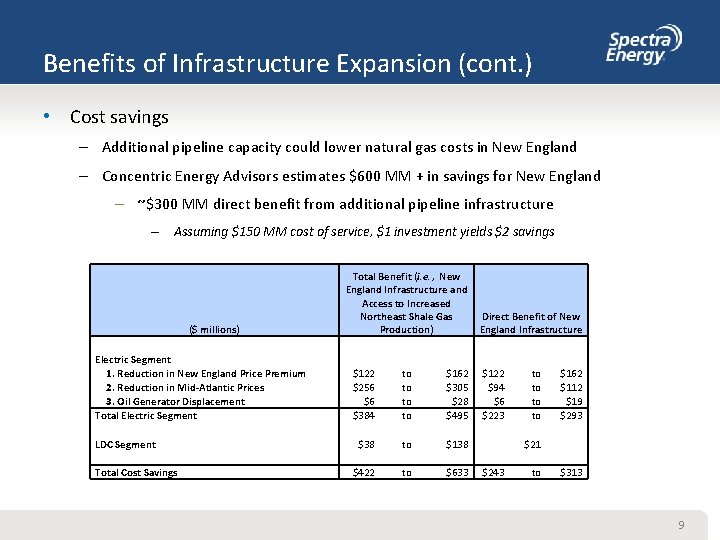 Benefits of Infrastructure Expansion (cont. ) • Cost savings – Additional pipeline capacity could