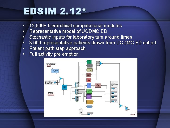 EDSIM 2. 12© • • • 12, 500+ hierarchical computational modules Representative model of