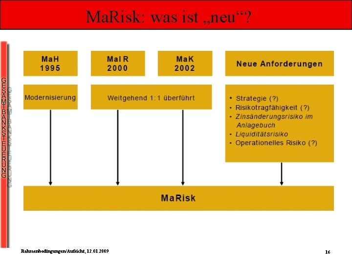 Ma. Risk: was ist „neu“? Rahmenbedingungen/Aufsicht, 12. 01. 2009 16 