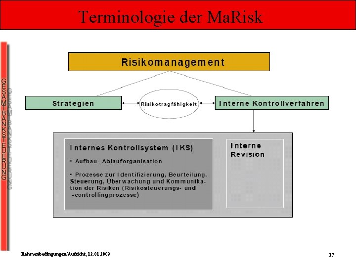 Terminologie der Ma. Risk Rahmenbedingungen/Aufsicht, 12. 01. 2009 17 