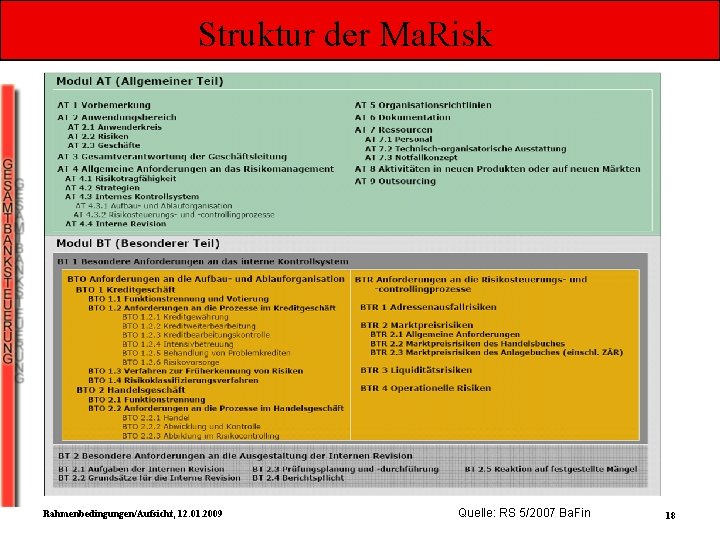 Struktur der Ma. Risk Rahmenbedingungen/Aufsicht, 12. 01. 2009 Quelle: RS 5/2007 Ba. Fin 18