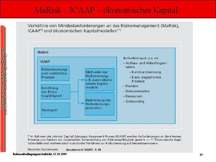 Ma. Risk – ICAAP – ökonomisches Kapital Monatsbericht 12/2007, S. 60 Rahmenbedingungen/Aufsicht, 12. 01.