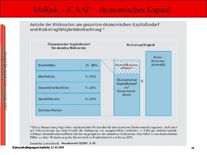 Ma. Risk – ICAAP – ökonomisches Kapital Monatsbericht 12/2007, S. 63 Rahmenbedingungen/Aufsicht, 12. 01.