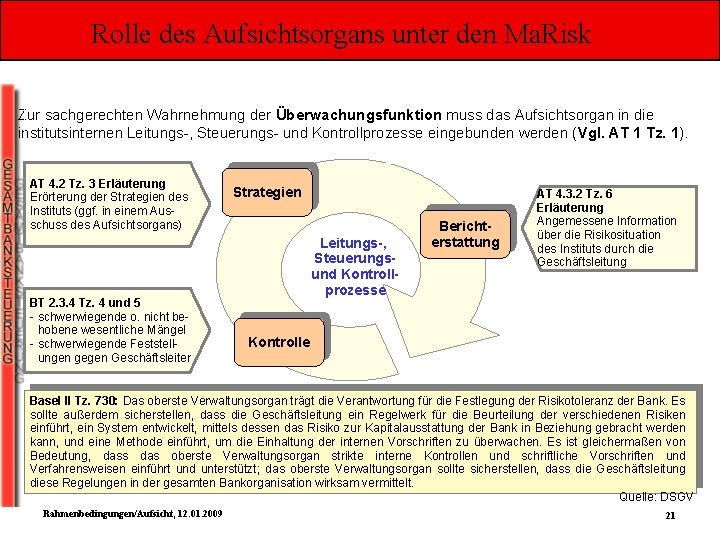 Rolle des Aufsichtsorgans unter den Ma. Risk Zur sachgerechten Wahrnehmung der Überwachungsfunktion muss das