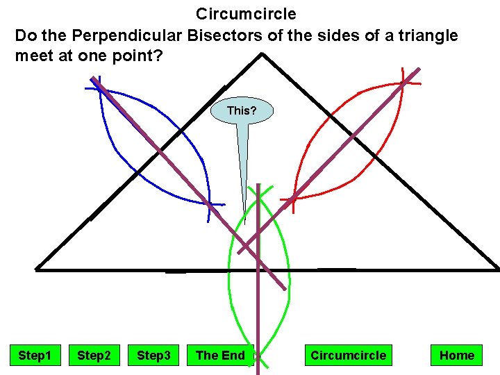 Circumcircle Do the Perpendicular Bisectors of the sides of a triangle meet at one