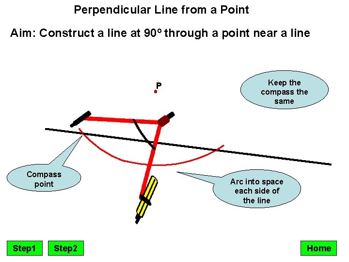 Perpendicular Line from a Point Aim: Construct a line at 90º through a point