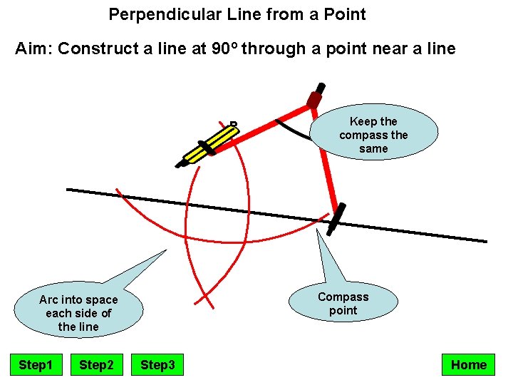 Perpendicular Line from a Point Aim: Construct a line at 90º through a point