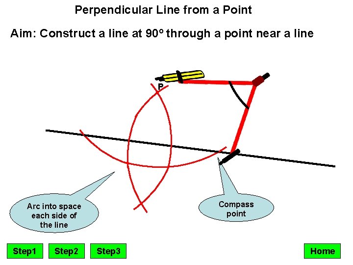 Perpendicular Line from a Point Aim: Construct a line at 90º through a point