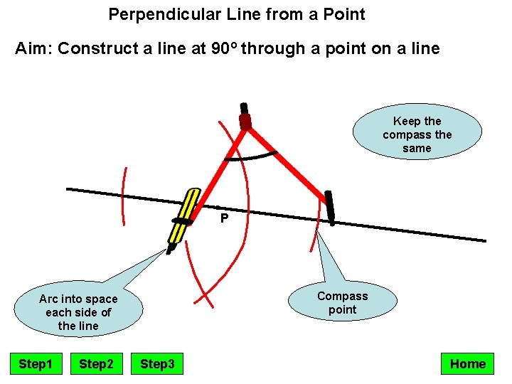 Perpendicular Line from a Point Aim: Construct a line at 90º through a point