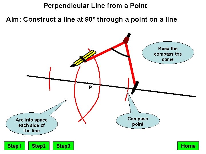 Perpendicular Line from a Point Aim: Construct a line at 90º through a point