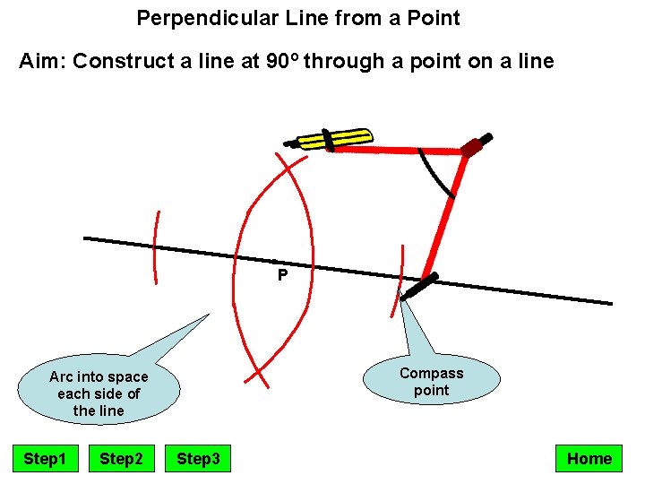 Perpendicular Line from a Point Aim: Construct a line at 90º through a point