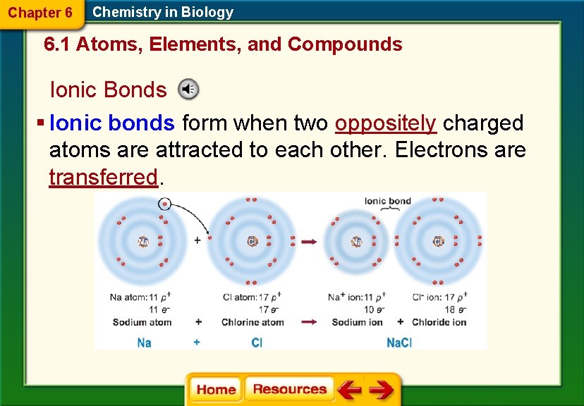 Chapter 6 Chemistry in Biology 6. 1 Atoms, Elements, and Compounds Ionic Bonds §