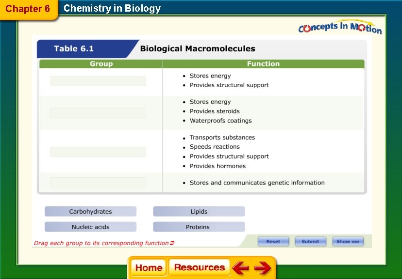 Chapter 6 Chemistry in Biology 