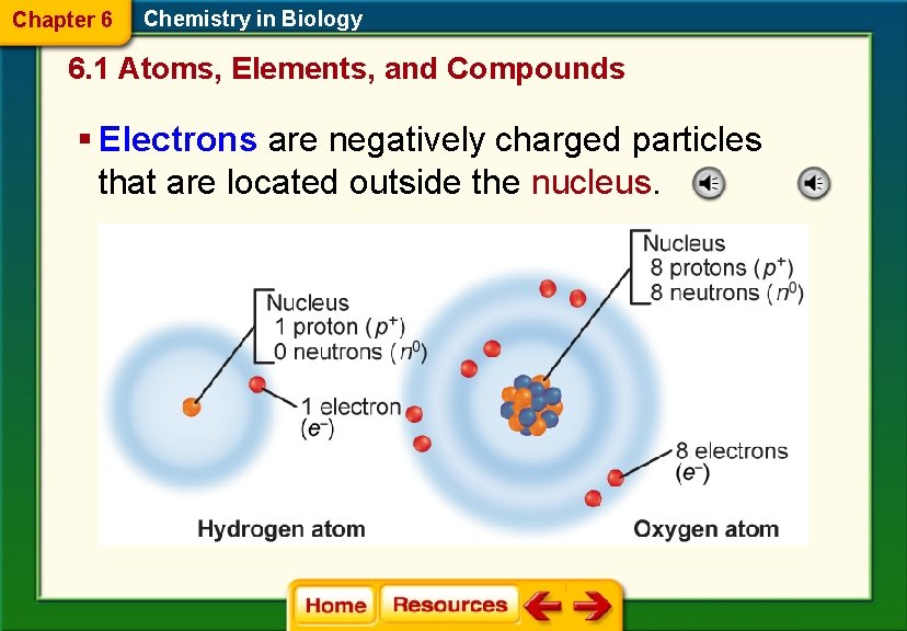 Chapter 6 Chemistry in Biology 6. 1 Atoms, Elements, and Compounds § Electrons are