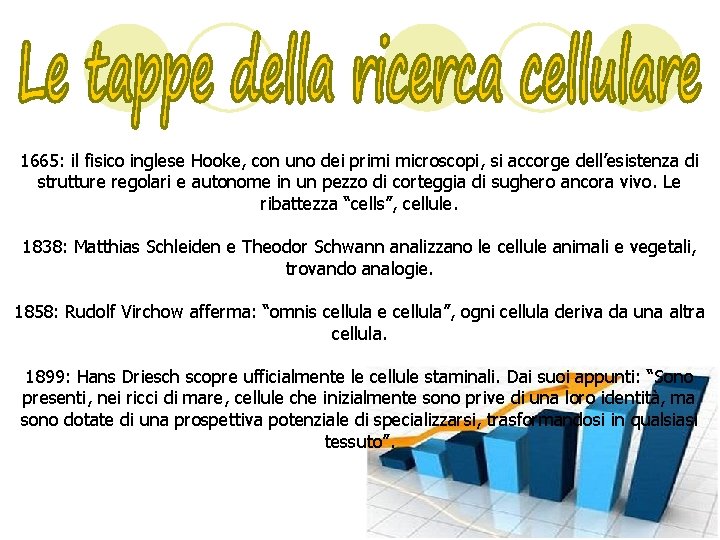 1665: il fisico inglese Hooke, con uno dei primi microscopi, si accorge dell’esistenza di