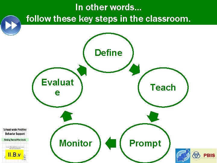 In other words… follow these key steps in the classroom. Define Evaluat e Monitor