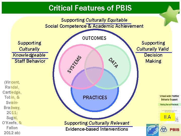 Critical Features of PBIS Supporting Culturally Equitable Social Competence & Academic Achievement MS SY