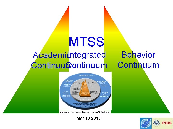 MTSS Integrated Academic Continuum Mar 10 2010 Behavior Continuum 