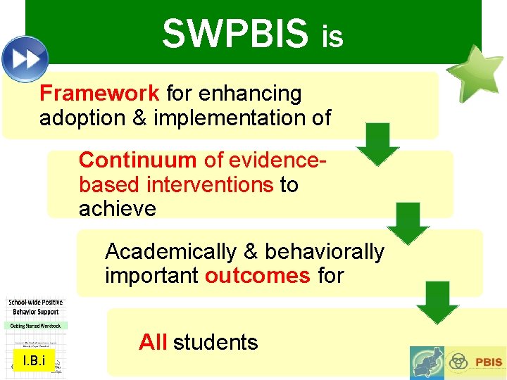 SWPBIS is Framework for enhancing adoption & implementation of Continuum of evidencebased interventions to