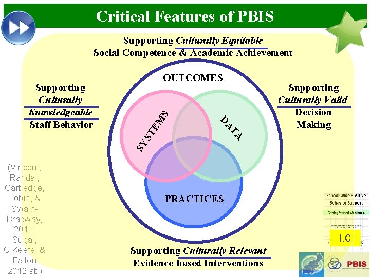 Critical Features of PBIS Supporting Culturally Equitable Social Competence & Academic Achievement S M