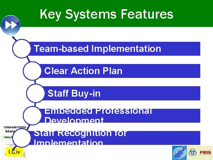 Key Systems Features Team-based Implementation Clear Action Plan Staff Buy-in Embedded Professional Development Staff