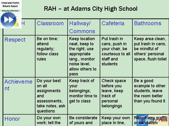 RAH – at Adams City High School II. B. 4 RAH Classroom Hallway/ Commons