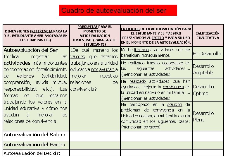 Cuadro de autoevaluación del ser PREGUNTAS PARA EL MOMENTO DE AUTOEVALUACIÓN BIMESTRAL (PARA LA