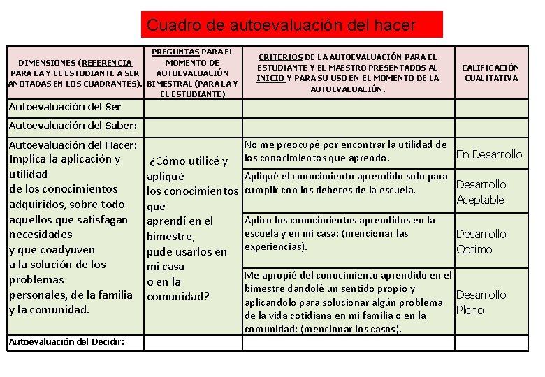 Cuadro de autoevaluación del hacer PREGUNTAS PARA EL DIMENSIONES (REFERENCIA MOMENTO DE PARA LA