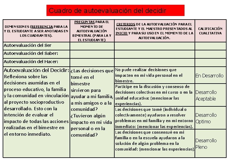 Cuadro de autoevaluación del decidir DIMENSIONES (REFERENCIA PARA LA Y EL ESTUDIANTE A SER