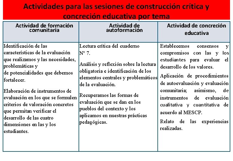 Actividades para las sesiones de construcción crítica y concreción educativa por tema Actividad de