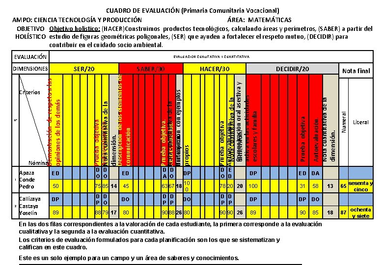 CUADRO DE EVALUACIÓN (Primaria Comunitaria Vocacional) AMPO: CIENCIA TECNOLOGÍA Y PRODUCCIÓN ÁREA: MATEMÁTICAS OBJETIVO