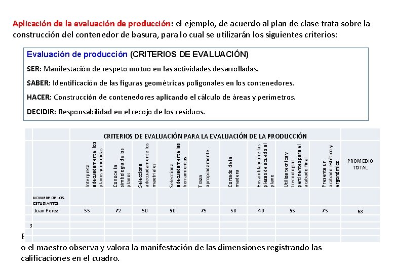 Aplicación de la evaluación de producción: el ejemplo, de acuerdo al plan de clase