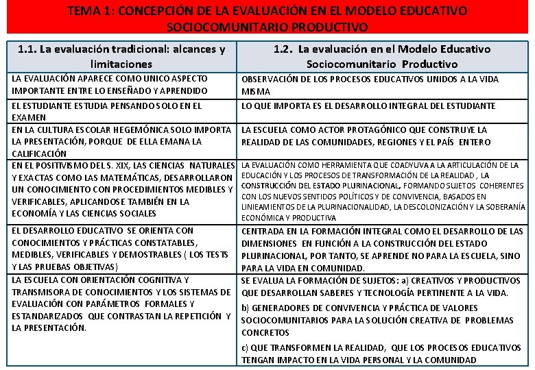 TEMA 1: CONCEPCIÓN DE LA EVALUACIÓN EN EL MODELO EDUCATIVO SOCIOCOMUNITARIO PRODUCTIVO 1. 1.