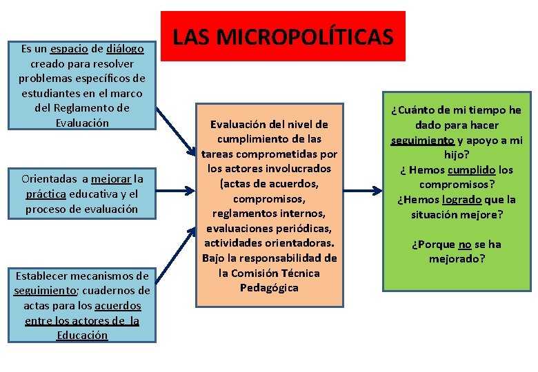 Es un espacio de diálogo creado para resolver problemas específicos de estudiantes en el