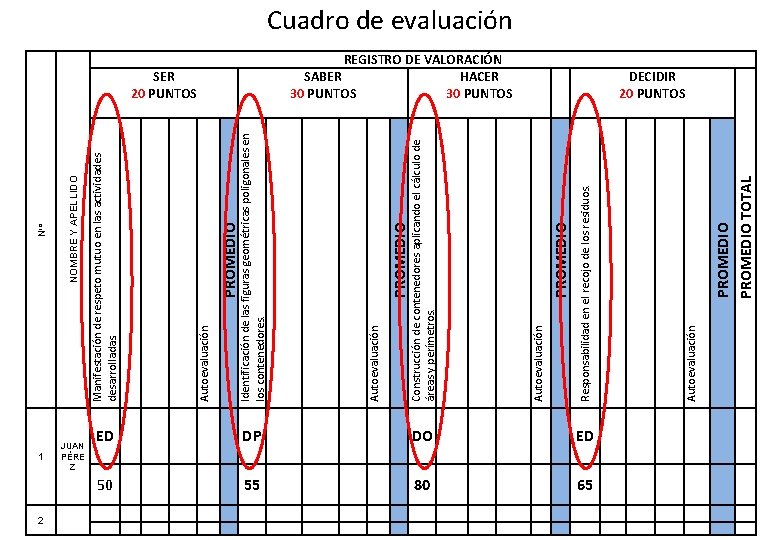 NOMBRE Y APELLIDO 1 JUAN PÉRE Z 2 PROMEDIO ED DP DO ED 50