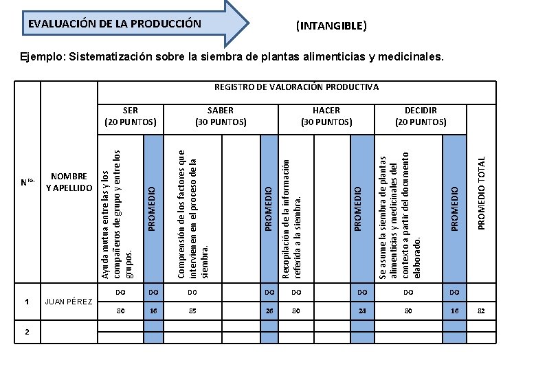 Nro. NOMBRE Y APELLIDO 1 JUAN PÉREZ 2 DO DO 80 16 85 26