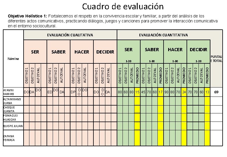 Cuadro de evaluación Objetivo Holístico 1: Fortalecemos el respeto en la convivencia escolar y