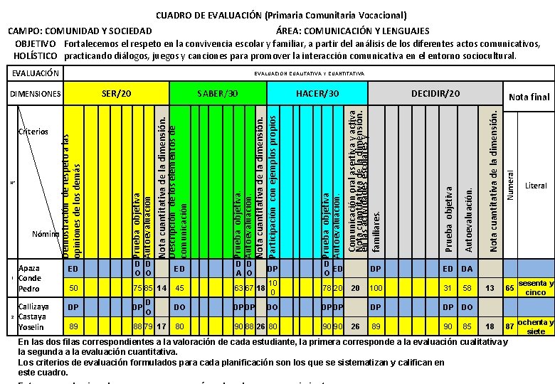 CUADRO DE EVALUACIÓN (Primaria Comunitaria Vocacional) CAMPO: COMUNIDAD Y SOCIEDAD ÁREA: COMUNICACIÓN Y LENGUAJES