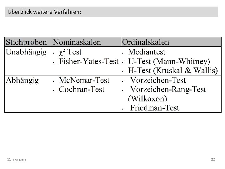 Überblick weitere Verfahren: 11_nonpara 22 